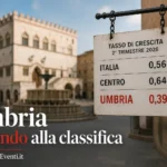 Movimprese Umbria crescita debole 2026